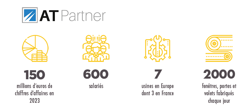 Chiffres clés AT PARTNER 2023