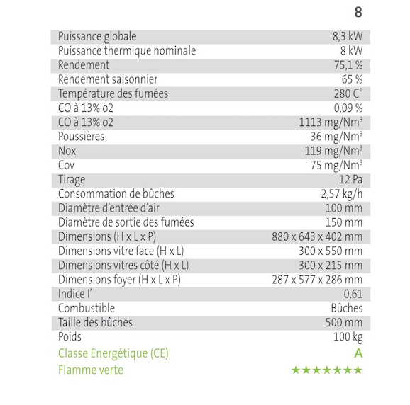 Tableau technique Lorena