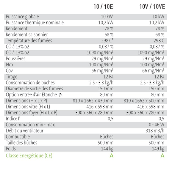 Tableau technique Lucrezia