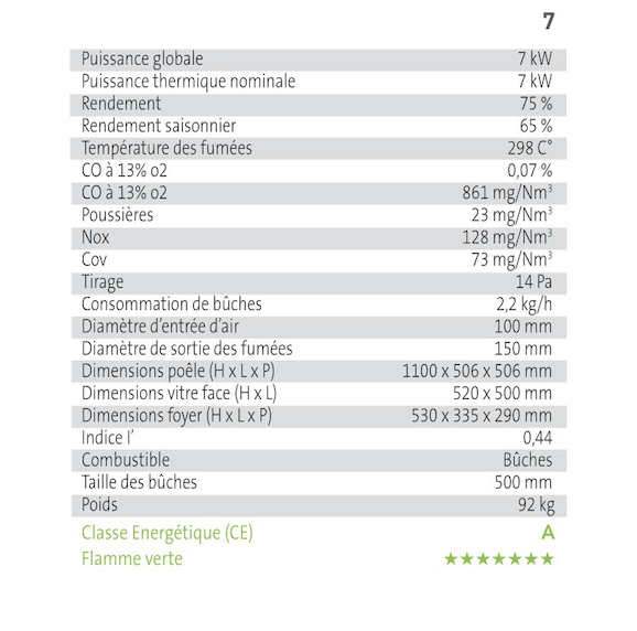 Tableau technique Maura