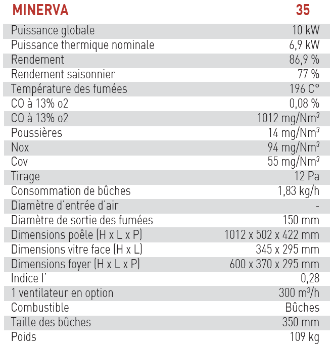 Tableau technique Minerva 35