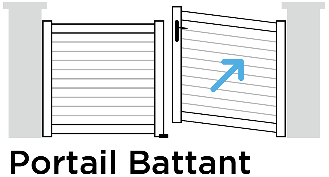 Portail battant