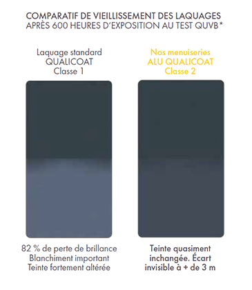 Test laquage classe 2 ISOFRANCE Fenêtres & Energies
