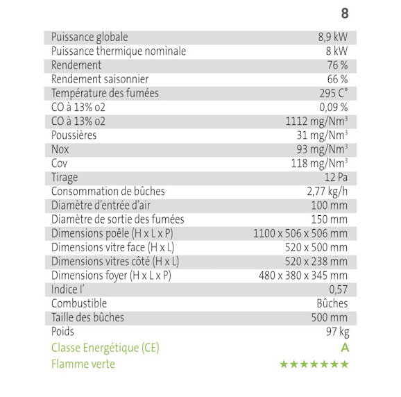 Tableau technique Serena