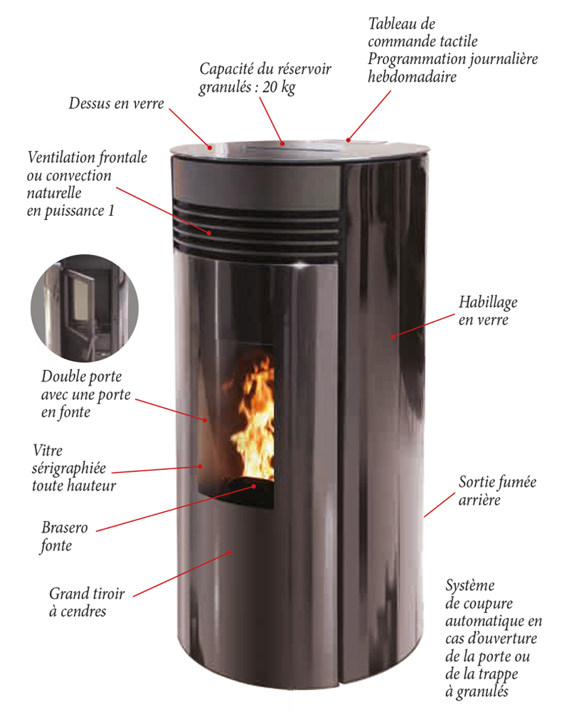 Schéma Verone glass