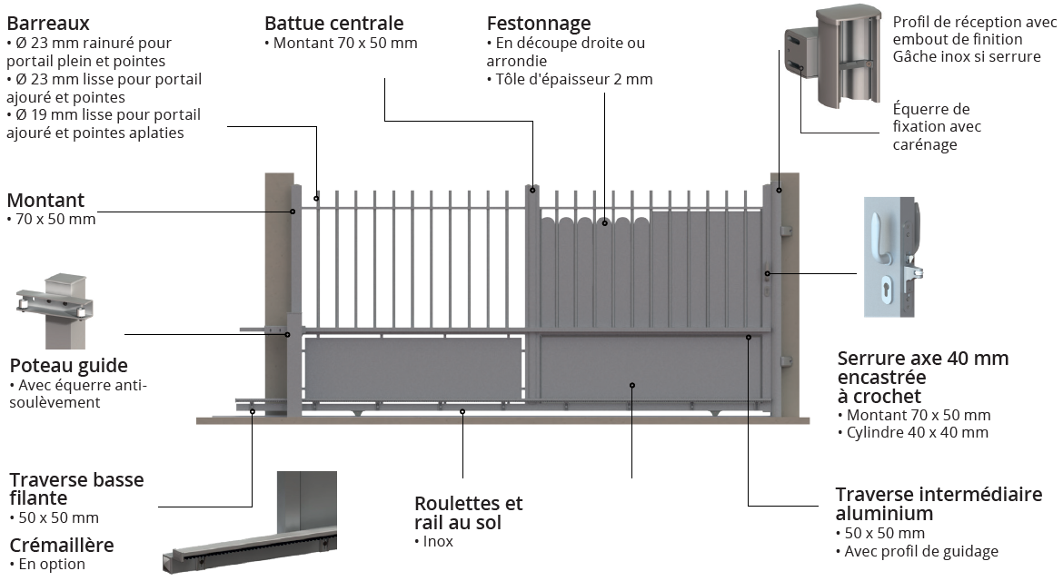 Schéma coulissant Trady