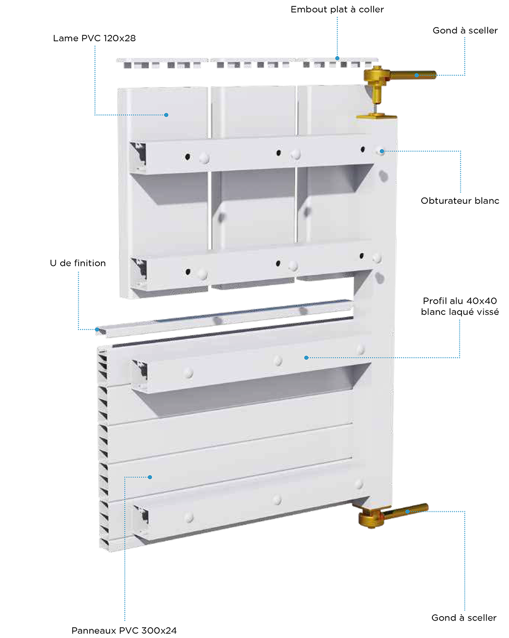 Schéma gamme standard