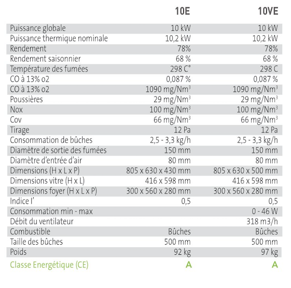 Tableau technique Valeria