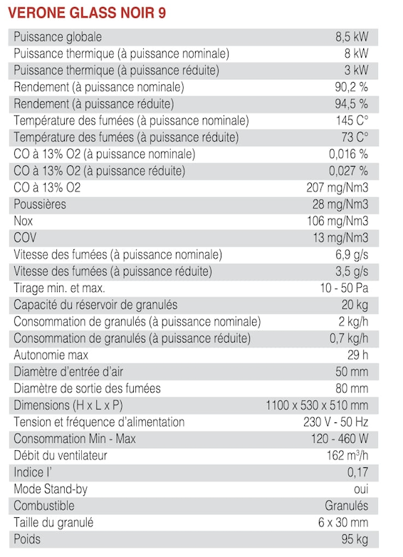 Tableau technique Verone glass