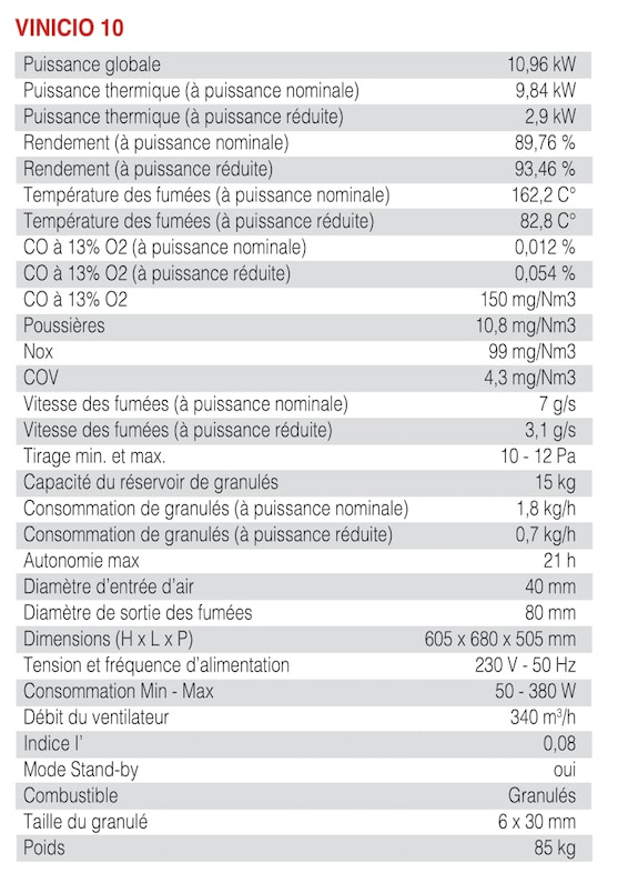 Tableau technique Vinicio