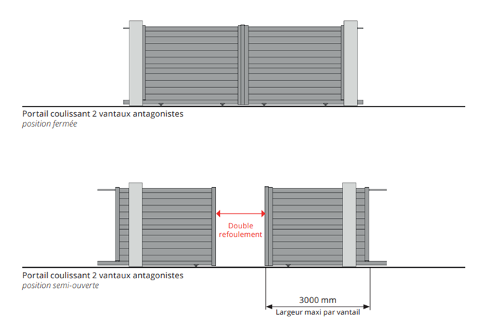 Version antagoniste collection FRESK