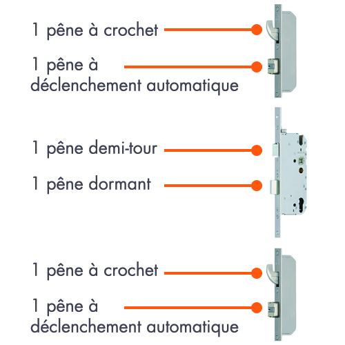 La haute sécurité à 6 points de fermetures sur les portes Prestiges chez ISOFRANCE Fenêtres et Energies
