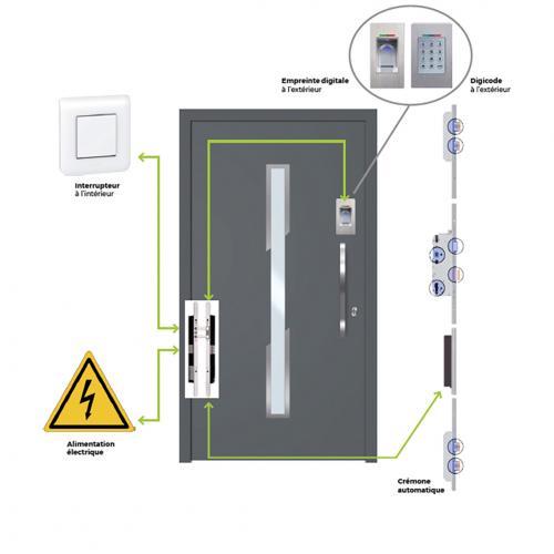 Aperçu serrure motorisée porte SIGNATURE Ligne Elite