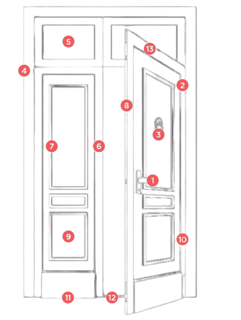 Le petit lexique de la porte d'entrée