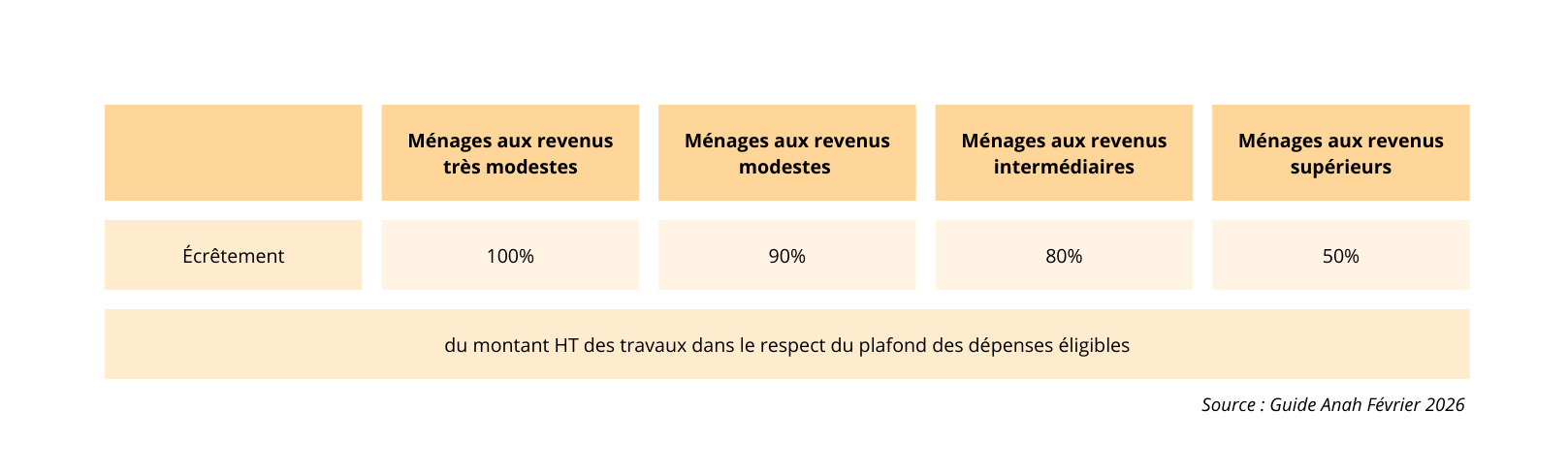 Tableau récap écrêtement MPR