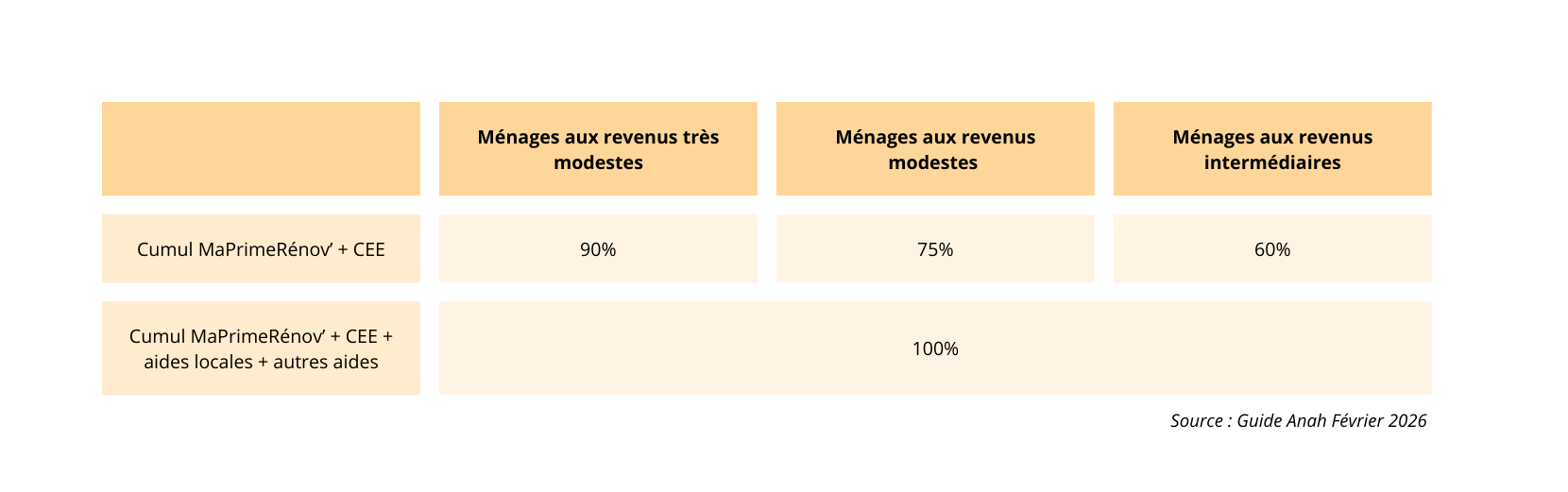 Tableau récap Cumul MPR Geste